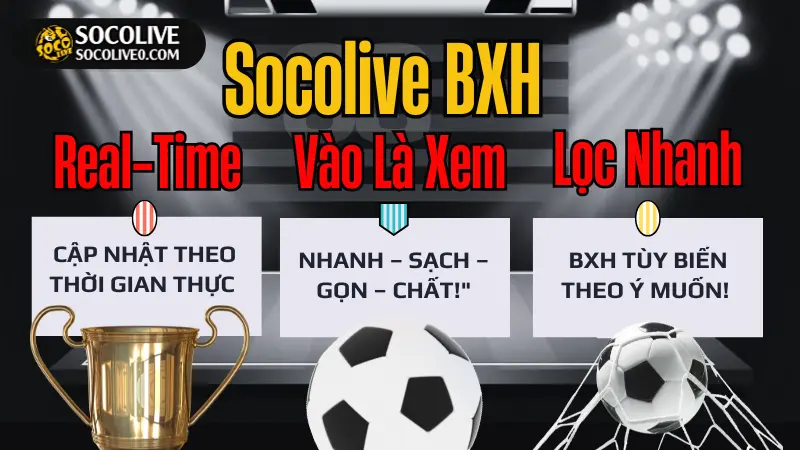 Bảng Xếp Hạng Bóng Đá Hôm Nay xem trực tuyến mượt mà tại Socolive